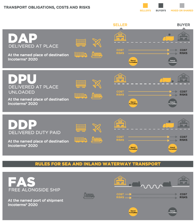 INCOTERMS 2020 22