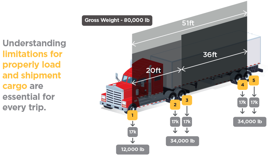 SGP 1